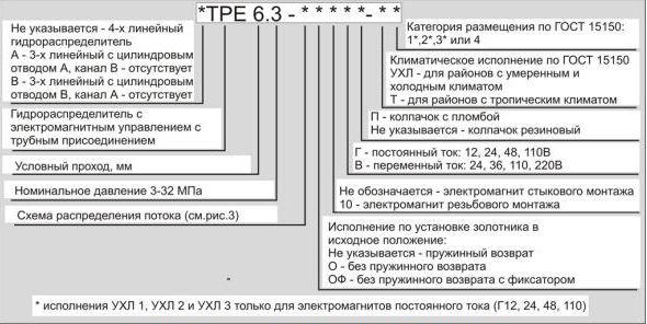 Структура условного обозначения