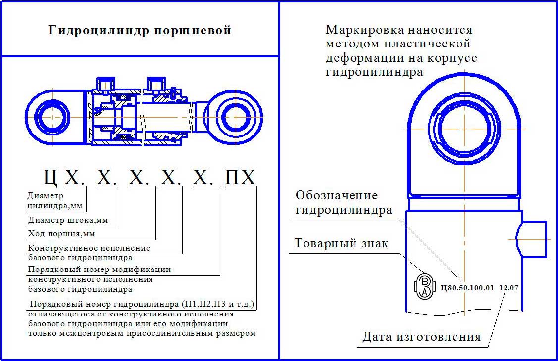 Плунжерные гидроцилиндры схема