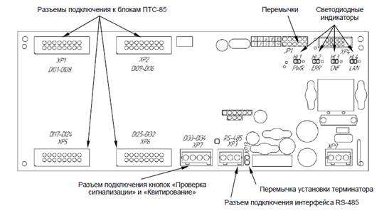 Схематическое изображение модуля интерфейса MI-32